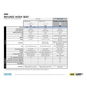 Product Selection Guide - Round High Bays